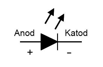 Schemasymbol LED lysdiod